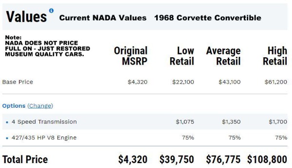 1968 Chevrolet Corvette - SOLD!! Frame off restored.