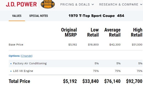 1970 Chevrolet Corvette Stingray -  SOLD!! Survivor Big Block.