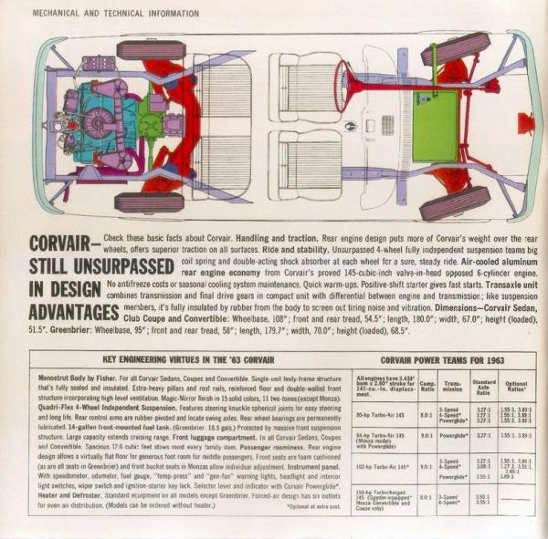 1963 Chevrolet Corvair Monza Spyder Turbo 