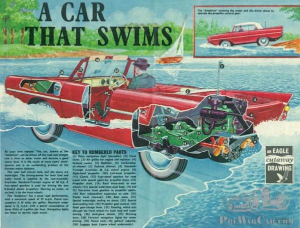 1961 AMPHICAR 770 