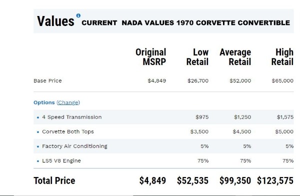 1970 Chevrolet Corvette Convertible LS5 2 Tops - SOLD!!