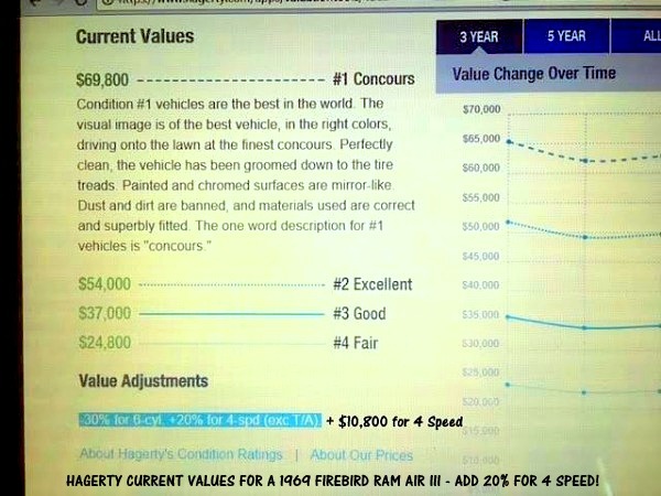 1969 Pontiac Firebird Ram Air III 400 Survivor - HUGE PRICE DROP!!